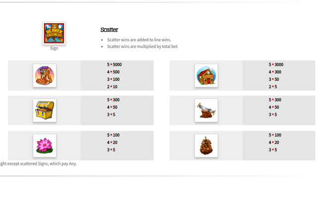 builder beaver paytable 2