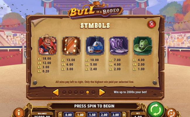 Bull in a Rodeo Slot Review, Bonuses & Free Play