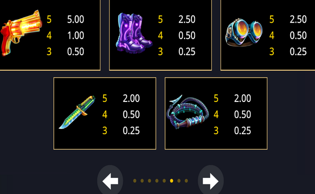 bullet train bandits paytable 2