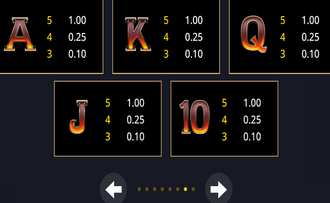 bullet train bandits paytable 3