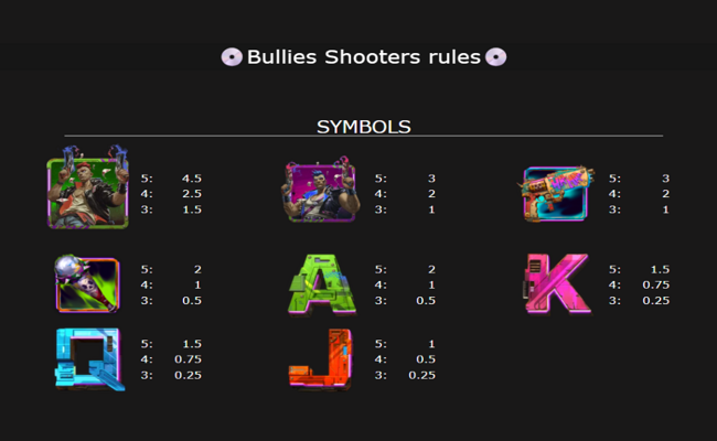 bullies shooters paytable