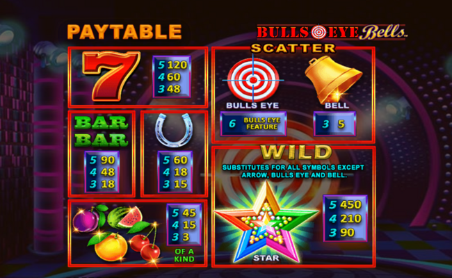 bulls eye bells paytable