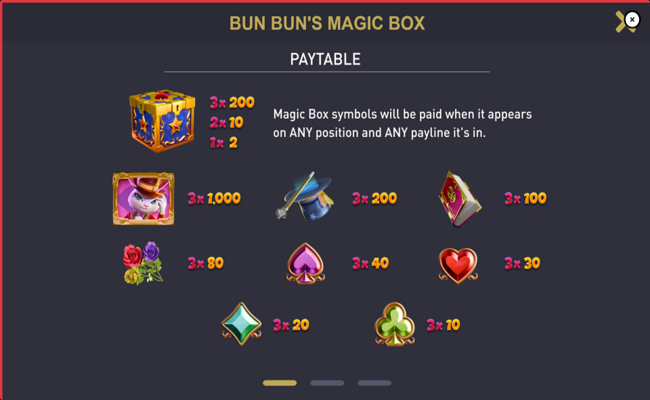 bun buns magic box paytable 1
