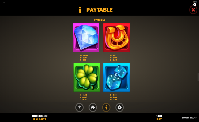 bunny loot paytable 1