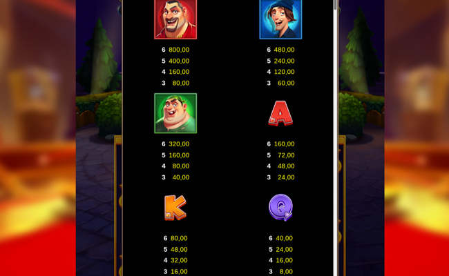 burglar trio paytable 1