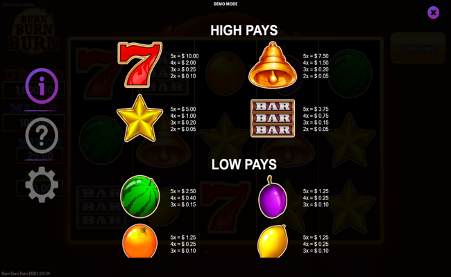 burn burn burn paytable 2