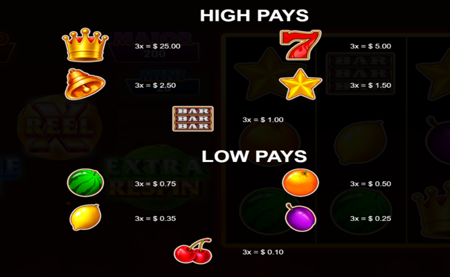 burn burn burn stepper paytable 1