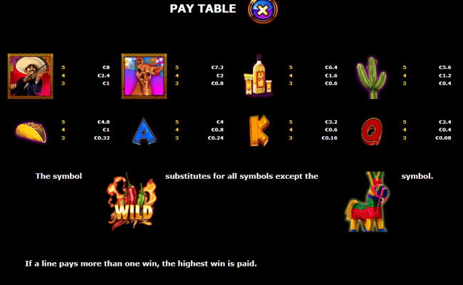 burning chilli paytable