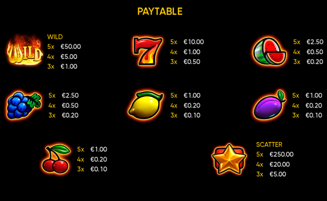 burning coins 100 paytable