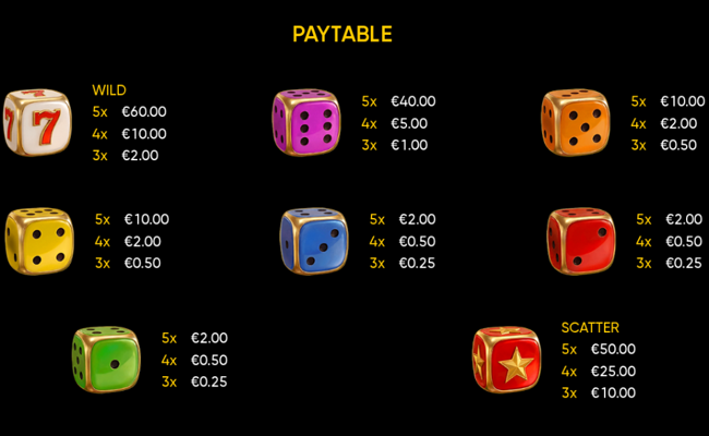 burning coins 20 dice paytable