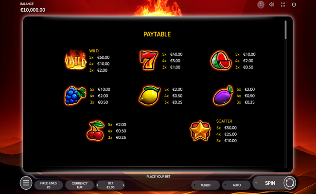 burning coins 20 paytable