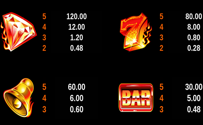 burning desire paytable 2