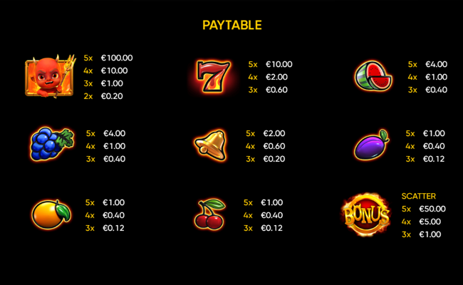 burning hell paytable