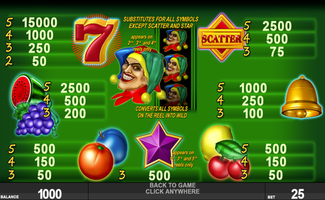 burning joker paytable
