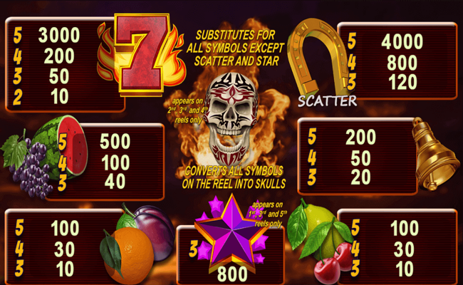 burning skull paytable
