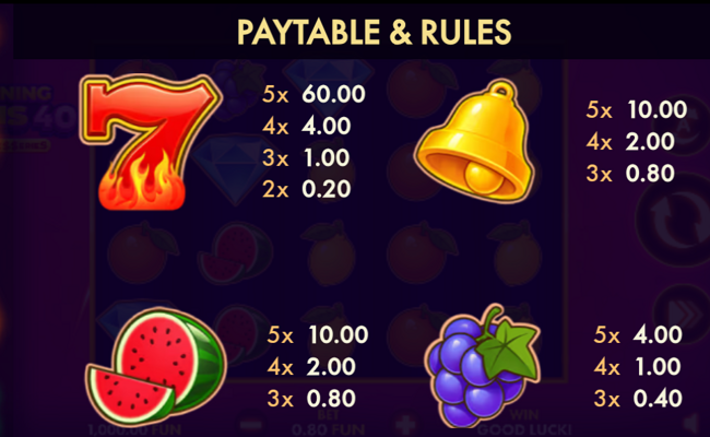 burning wins 40 classic series paytable 1