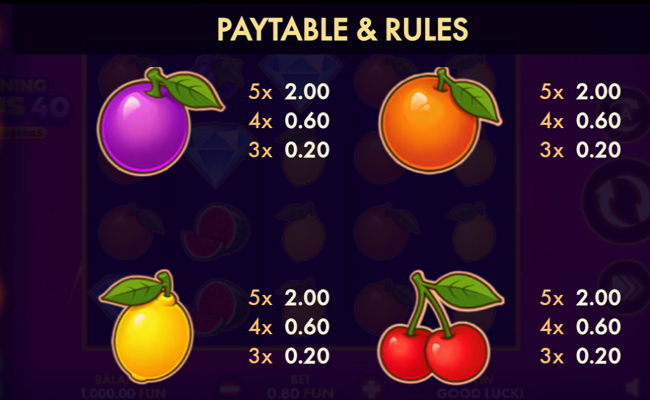 burning wins 40 classic series paytable 2