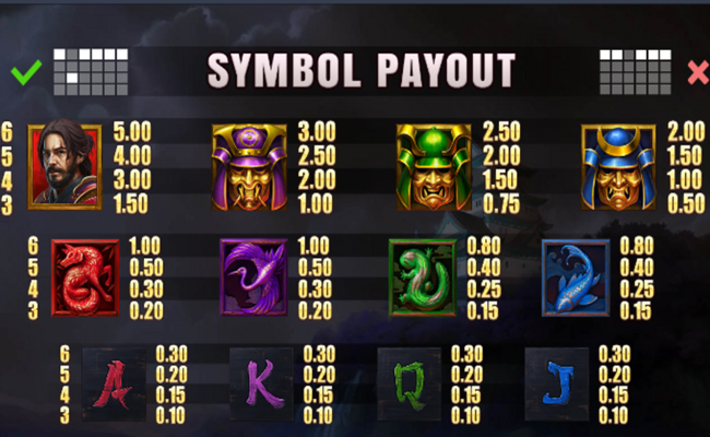 bushido gold paytable