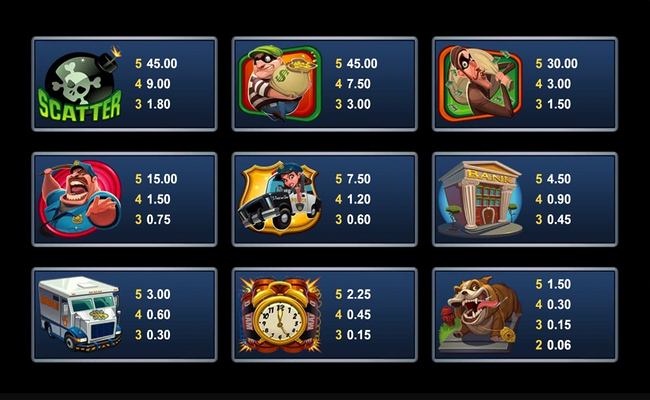 bust the bank paytable