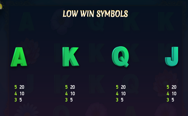 butterfly staxx 2 paytable 2