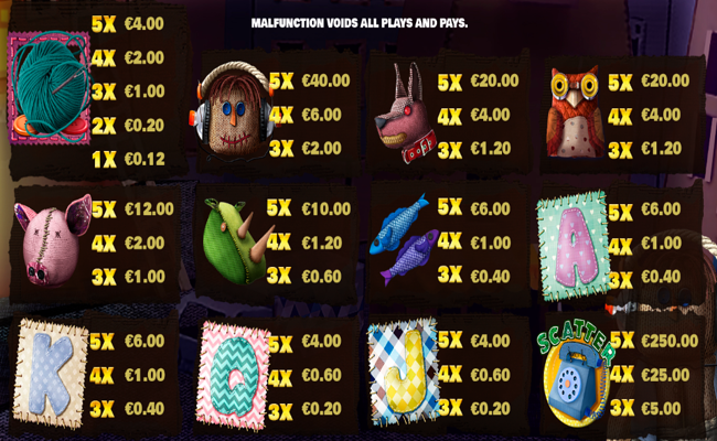buttoms world paytable