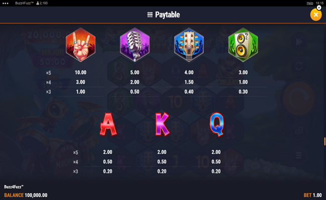 buzz4fuzz paytable 1
