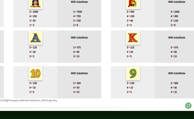 caesars empire paytable 4