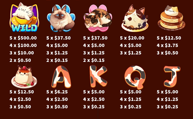 cafe meow paytable 1