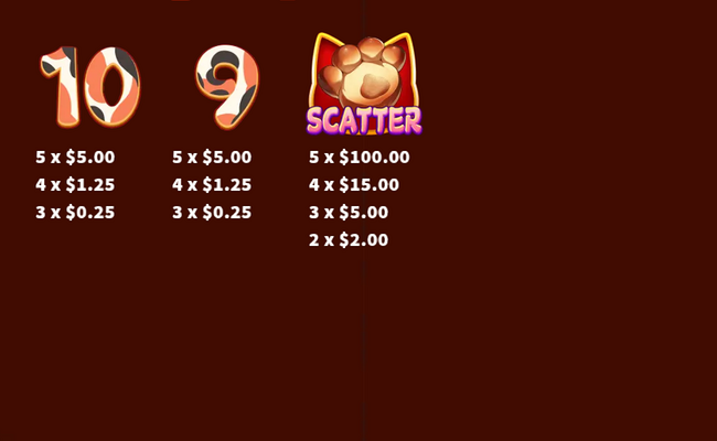 cafe meow paytable 2