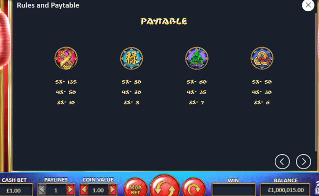 caifu laile paytable 1