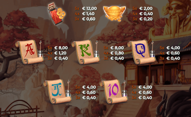 caishens treasure paytable2