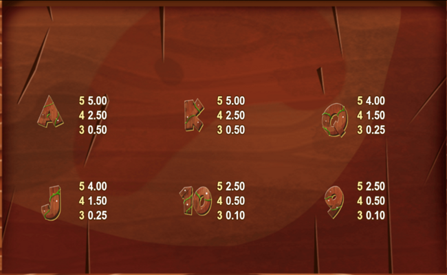 caleta gaming banana boom paytable 2