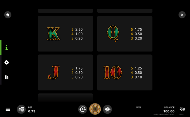 cancan saloon paytable2