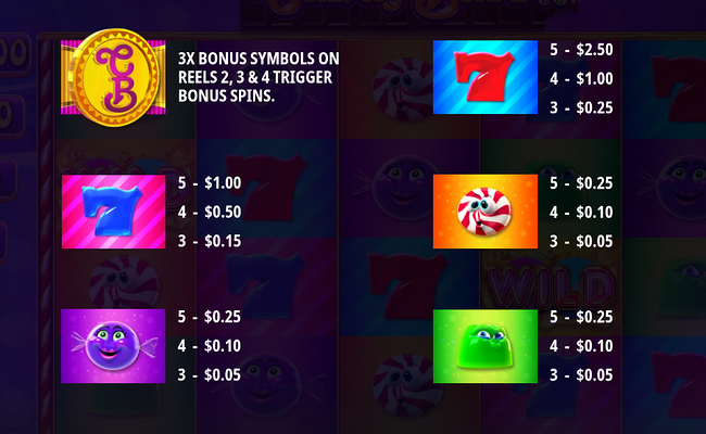 candy bars 2 paytable