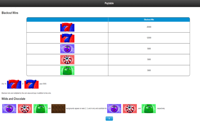 candy bars paytable2