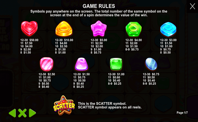 candy blitz paytable