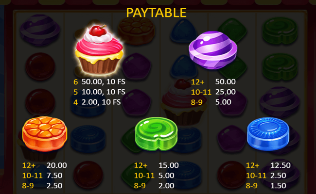 candy boom paytable 1