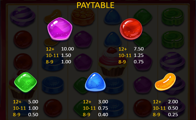 candy boom paytable 2