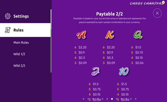 candy carnival paytable 4