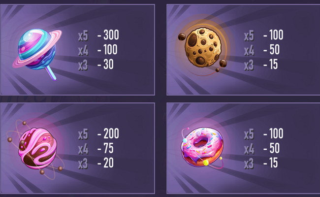 candy constellation paytable 2