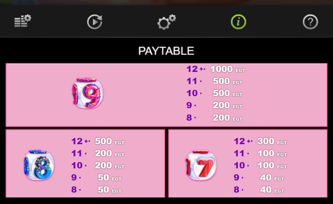 candy dice paytable 1