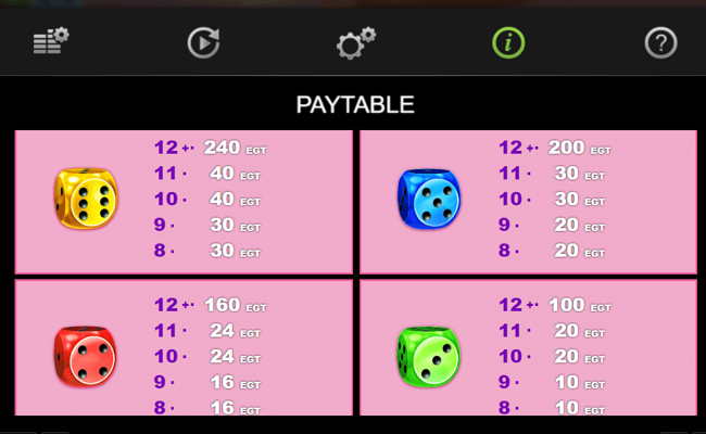 candy dice paytable 2