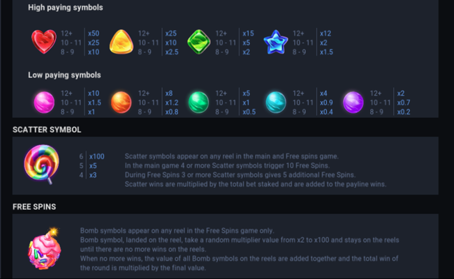 candy dreams sweet planet paytable2