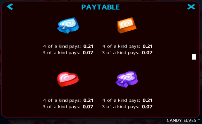 candy elves paytable 1