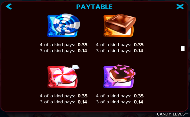 candy elves paytable 2