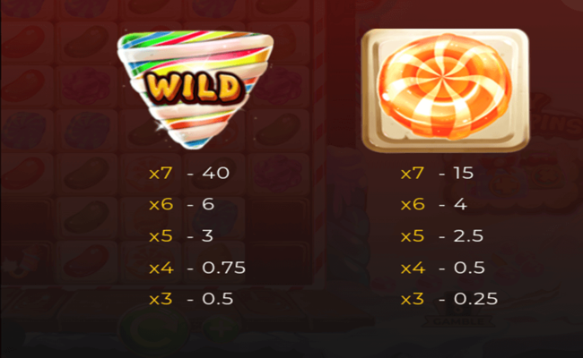 candy factory paytable