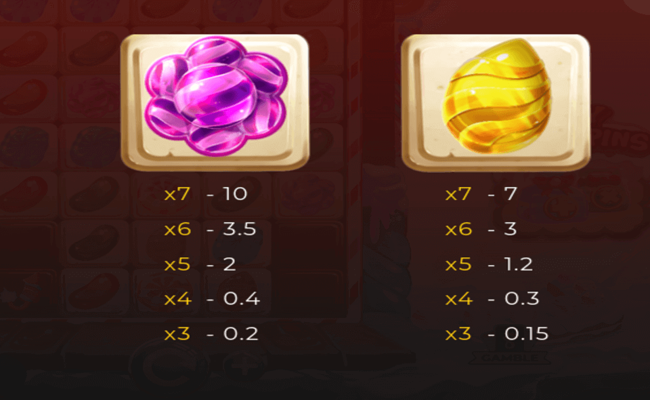 candy factory paytable2