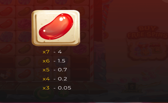 candy factory paytable4