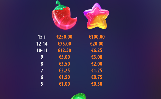 candy glyph paytable 1