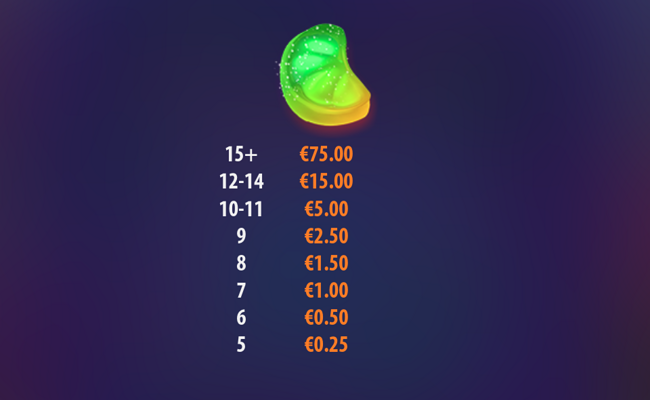 candy glyph paytable 2